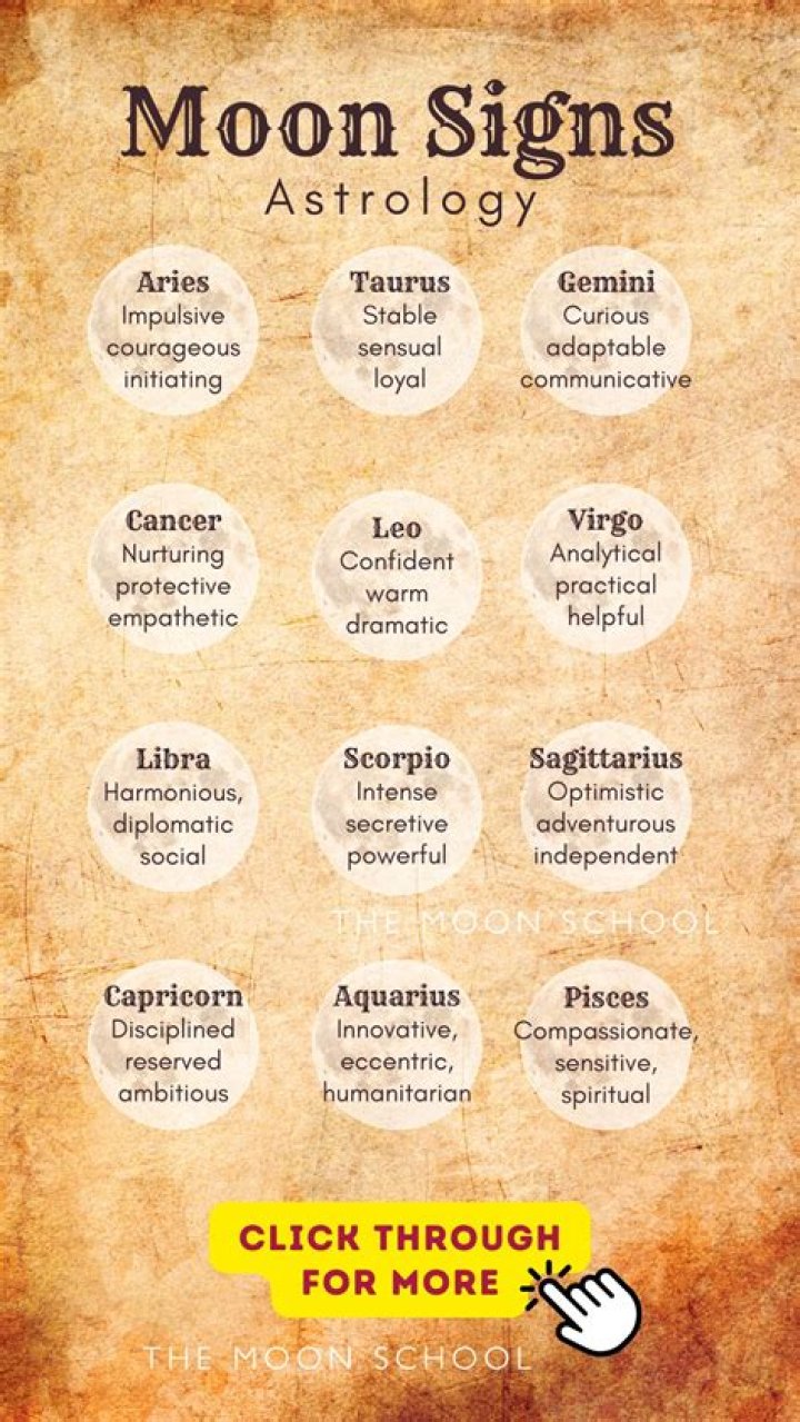 Moon meanings in astrology: From the influence of different phases to knowing your moon sign