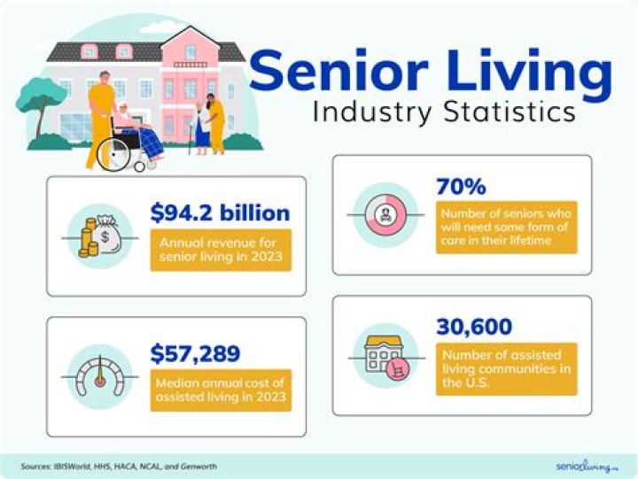You're More Likely Than Ever to Live to 100. But It Will Cost You