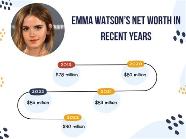 Muse Watson Net Worth, Income, Salary, Earnings, Biography, How much money make?
