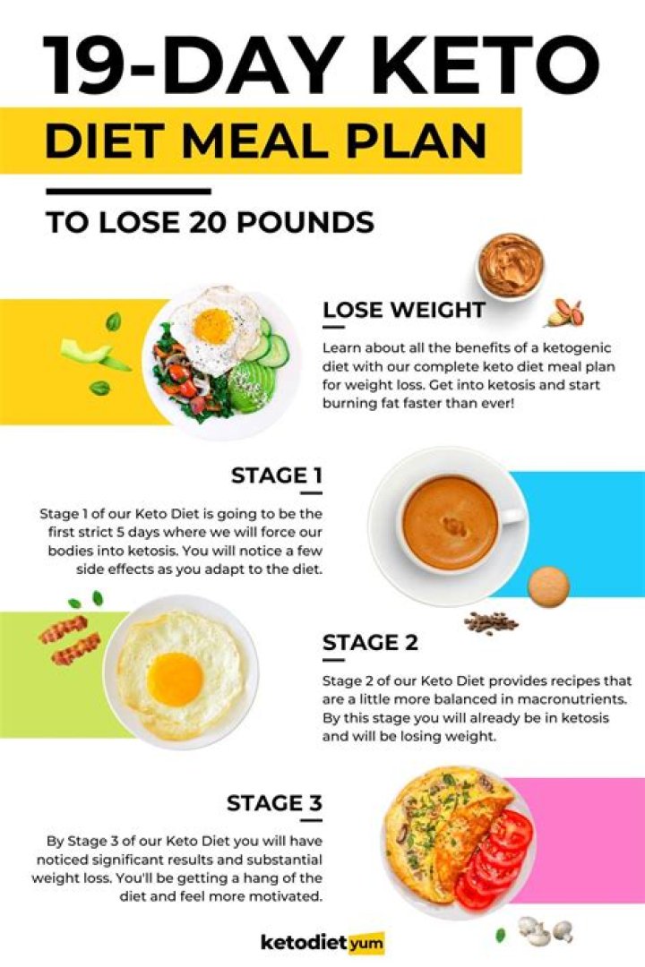 Naomi Whittel’s 1 Tip for Making Keto Diets More Effective