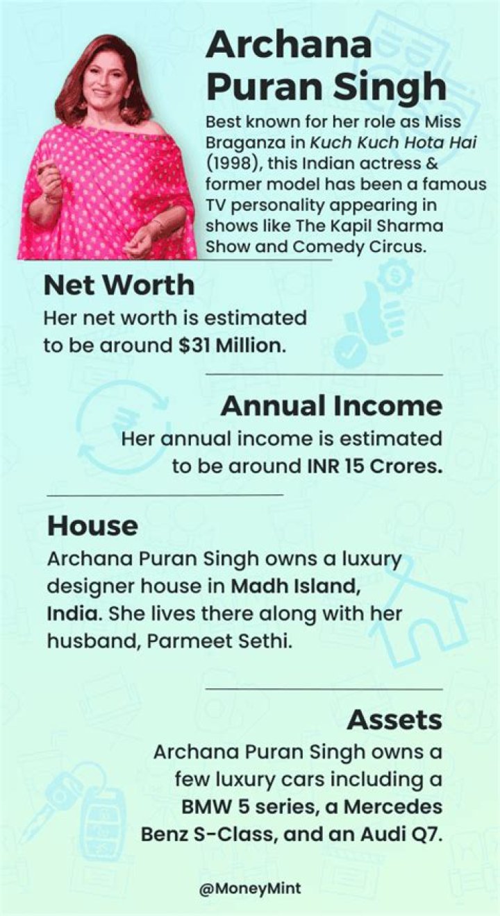 Neesha Singh Net Worth, Income, Salary, Earnings, Biography, How much money make?