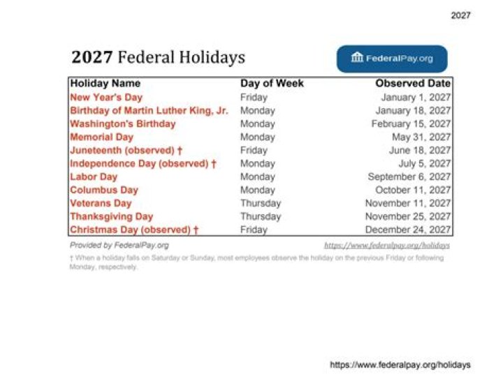 Is New Year's Eve a Federal Holiday and Do I Get the Day Off?