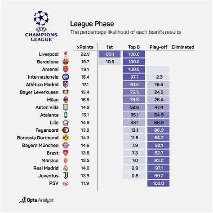 Champions League last-16 draw permutations as Newcastle and giants PSG and AC Milan look to secure qualification