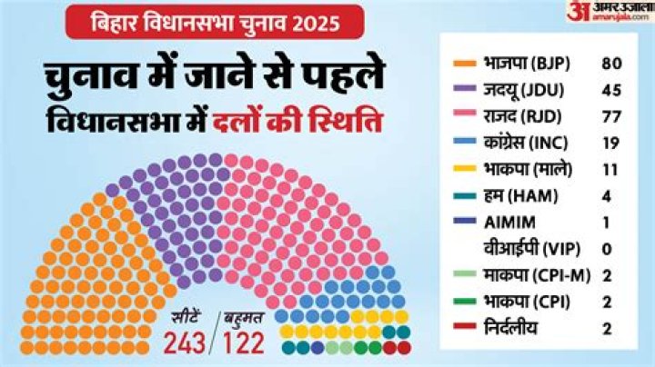 Nitish Kumar may resign as Bihar Chief Minister today, RJD, Congress in huddle, say sources – India TV