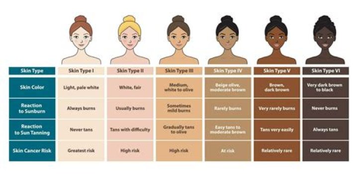 11 types of facial according to your skin type. Which one would you choose? – India TV