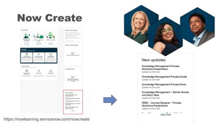Unlock Innovation With NowCreate For ServiceNow