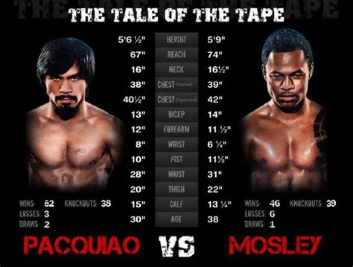Manny Pacquiao vs Errol Spence Jr tale of the tape: How boxers compare ahead of huge world title fight