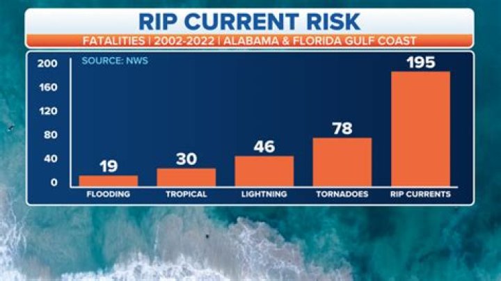 Understanding Rip Currents: A Guide For Parents In Florida