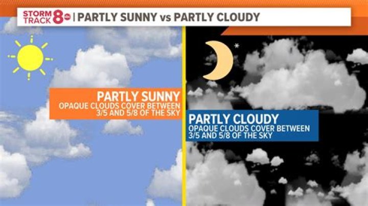 Partly cloudy day ahead with a storm set to arrive tomorrow