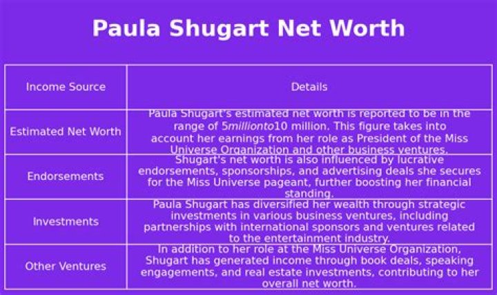 Paula Shugart Net Worth, Income, Salary, Earnings, Biography, How much money make?