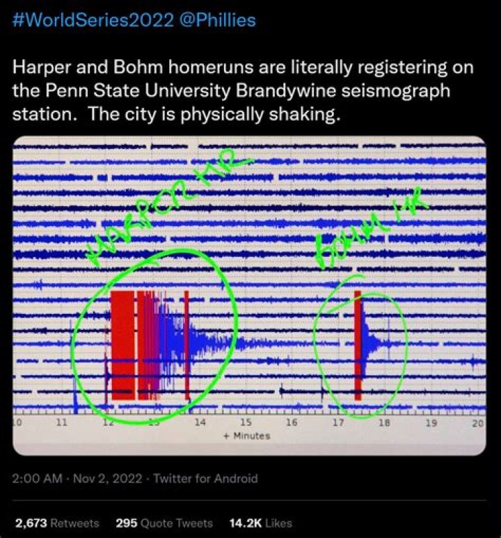 Phillies fans think deafening celebrations during Astros win caused an earthquake - but viral post is actually a hoax