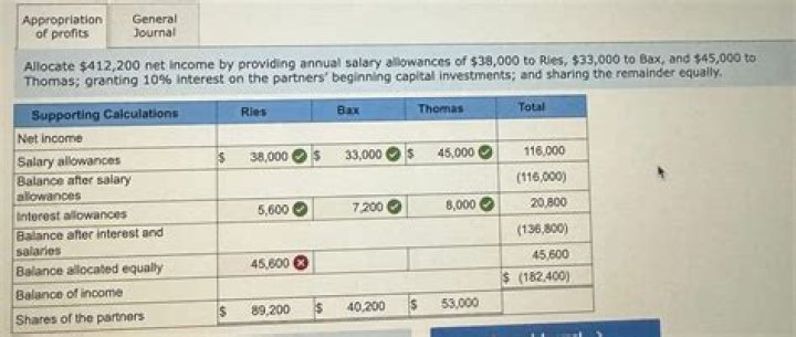 Raul Ries Net Worth, Income, Salary, Earnings, Biography, How much money make?