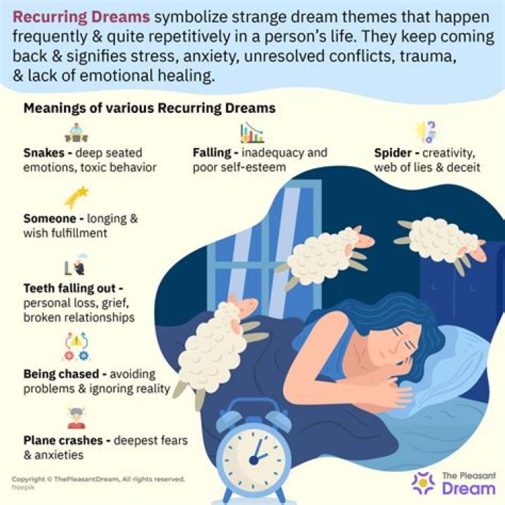 What Your Recurring Dreams Actually Mean