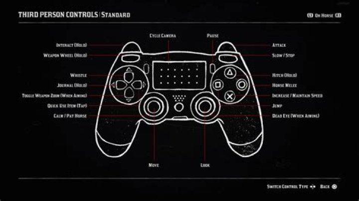 Red Dead Redemption 2 Controls