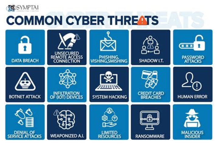 Tips to avoid cyber threats and scams – India TV