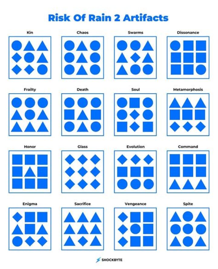 Unlocking The Secrets Of Risk Of Rain 2 Artifacts