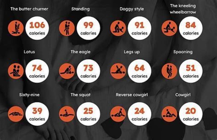 From The Squat to The Butter Churner - these are the sex positions to do in lockdown to burn the most calories