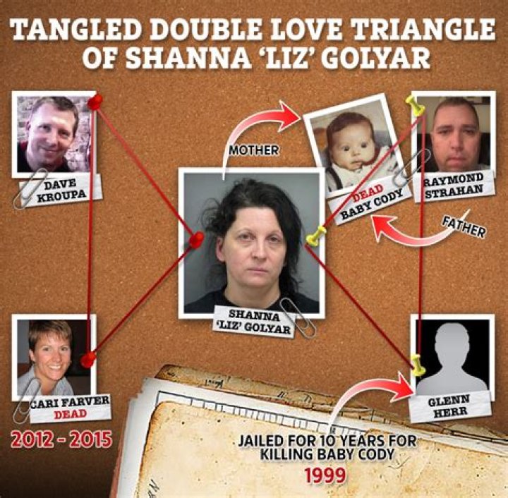 ‘Burn in hell,’ mom of Shanna 'Liz' Golyar's ex says after she 'framed' her son for child murder & made shock admission