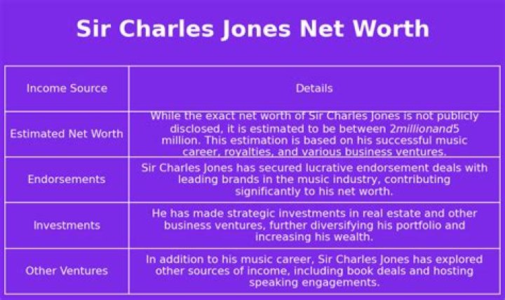 Sir Charles Jones Net Worth, Age, Wiki, Biography, Height, Dating, Family, Career