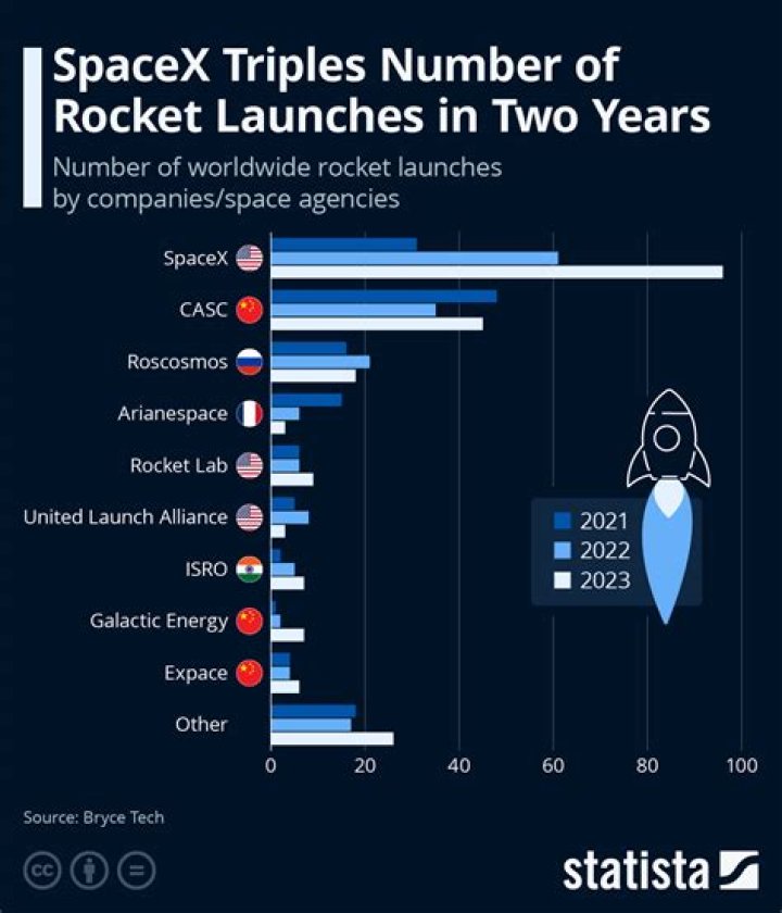 Small launch companies struggle to compete with SpaceX rideshare missions