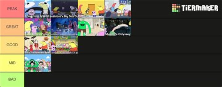 Every Episode of Season 1 Ranked