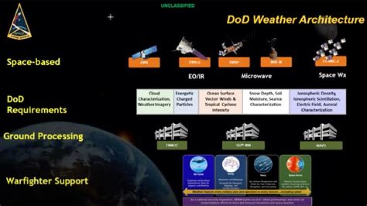 Space Systems Command weather group to review requirements and long-term plans