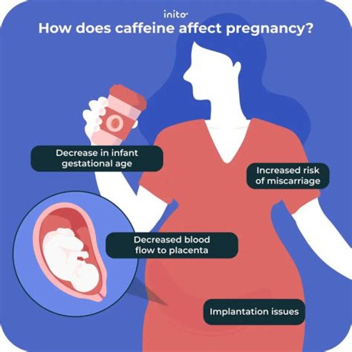 Study Links Caffeine With Pregnancy Loss