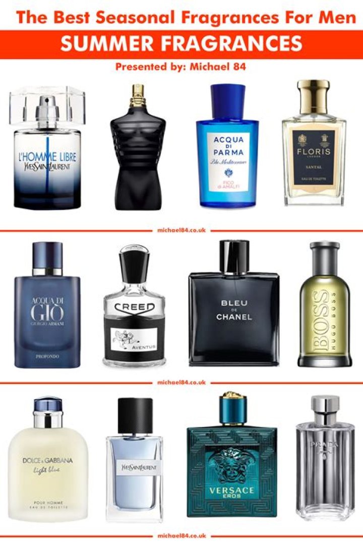 Beachy Perfumes Are My Go-To In Winter - Here's Why It's So Controversial