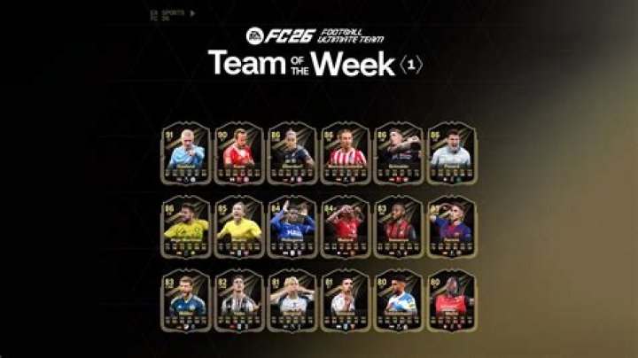 Team of the Week’s comeback doesn’t feature a 90+ player after World Cup