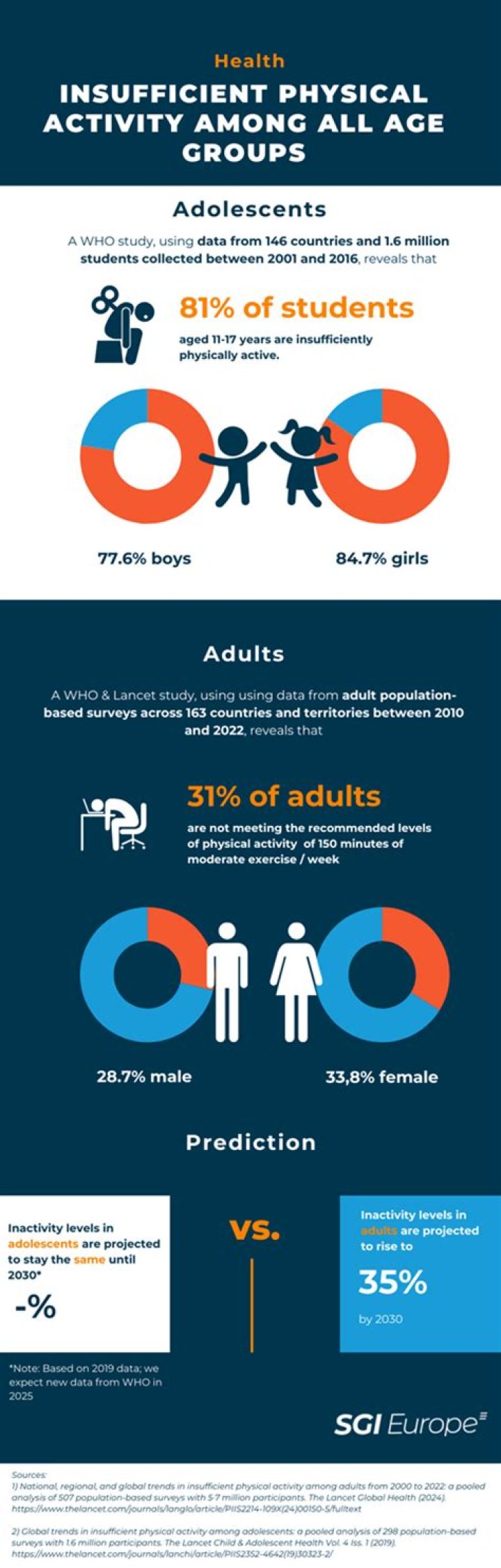 Teens Are Having Lame Experimental Sex, And Adults Aren't Teaching Them How to Do It Properly