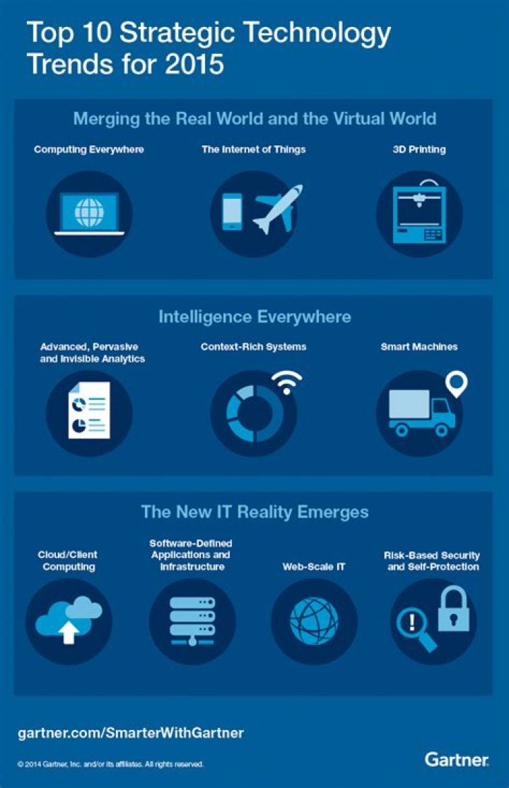 The 10 Best Technology Advances of 2015