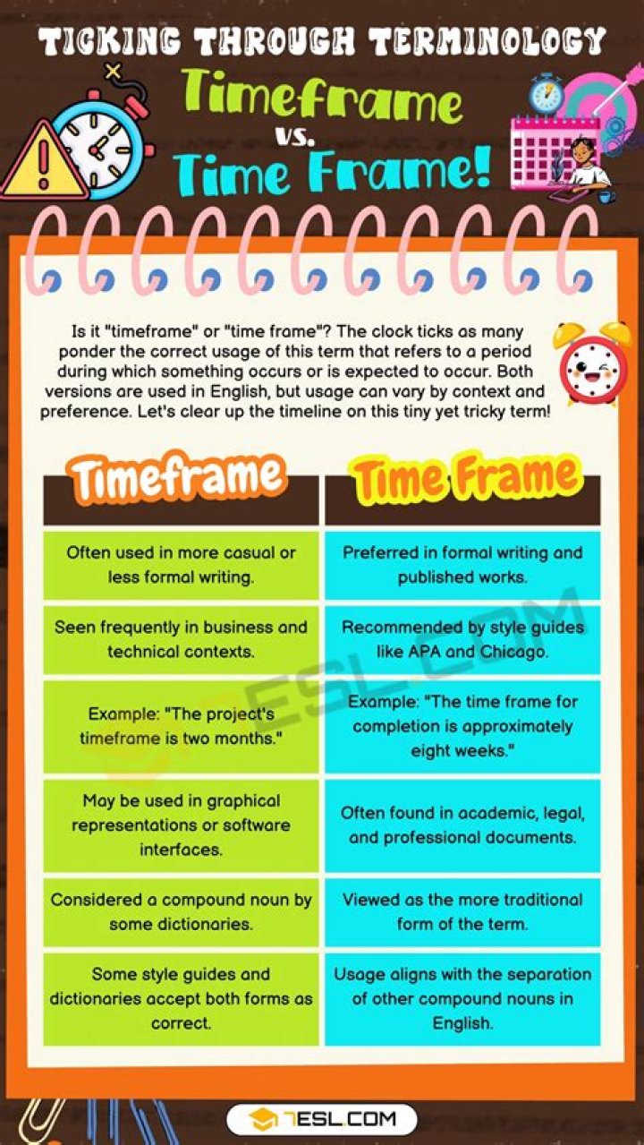 Question: Timeframe Or Time Frame Which Is Correct