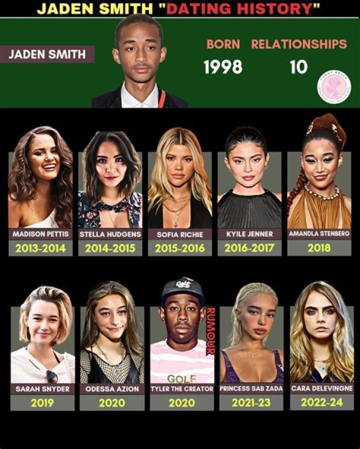 Toddy Smith: A Glimpse Into His Dating History