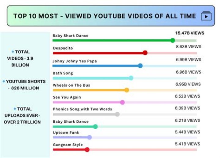 Top 10 Most Viewed Live On Instagram, Who Has The Most Views On Instagram Live?