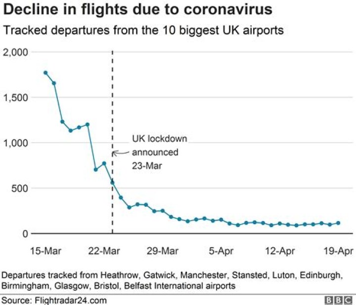 When can I travel and go on vacation again after the coronavirus lockdown? – The US Sun