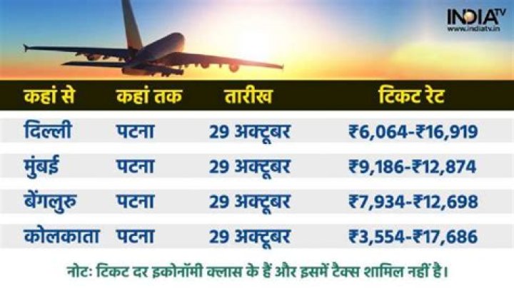 Patna Holi flights ticket rates from delhi mumbai bengaluru – India TV