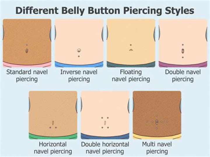 There are six types of belly buttons… and here’s what yours says about you