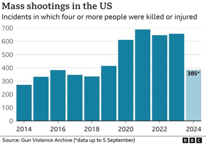 The U.K. has a problem with radicalization, but not shootings. The difference lies in gun access.
