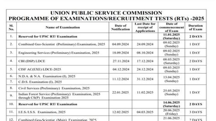 Check latest updates on NDA & NA, CDS 2 results – India TV
