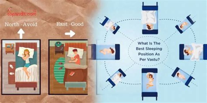 Vastu Tips Know why one should not have feet towards East direction while sleeping – India TV
