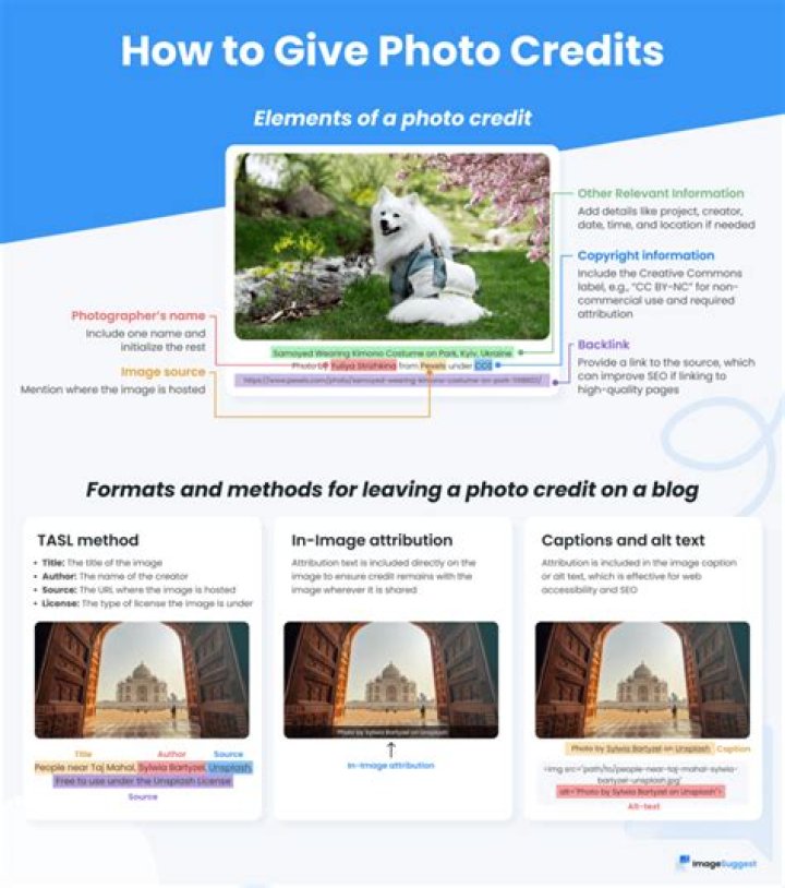 Question: Video Credits What To Include