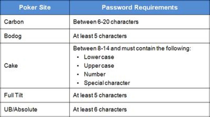 What Are Characters In A Password