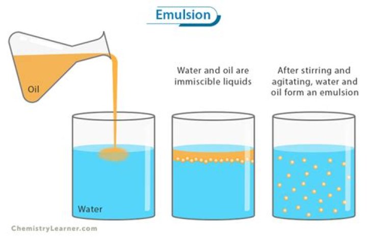 What Are Examples Of Emulsion
