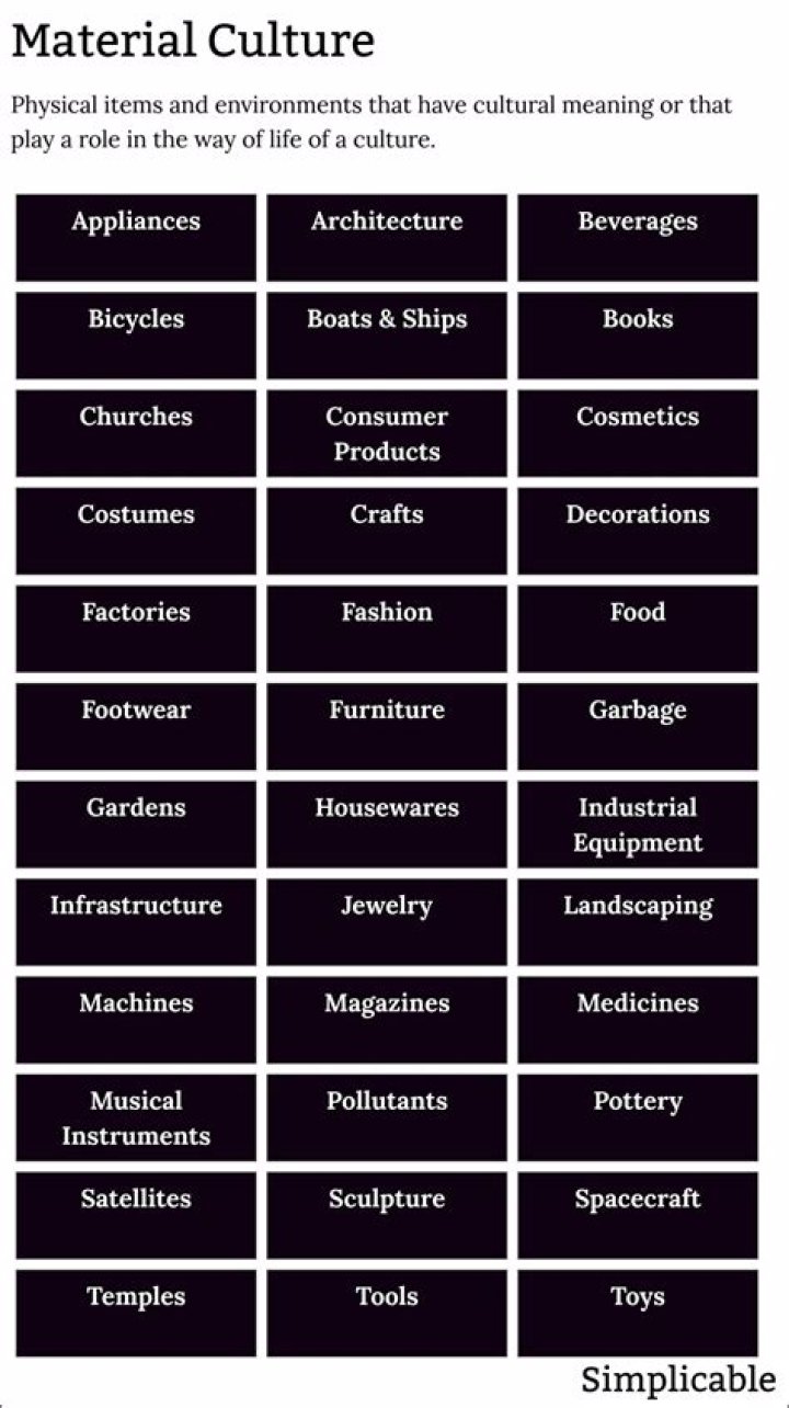 Question: What Are Examples Of Material Culture