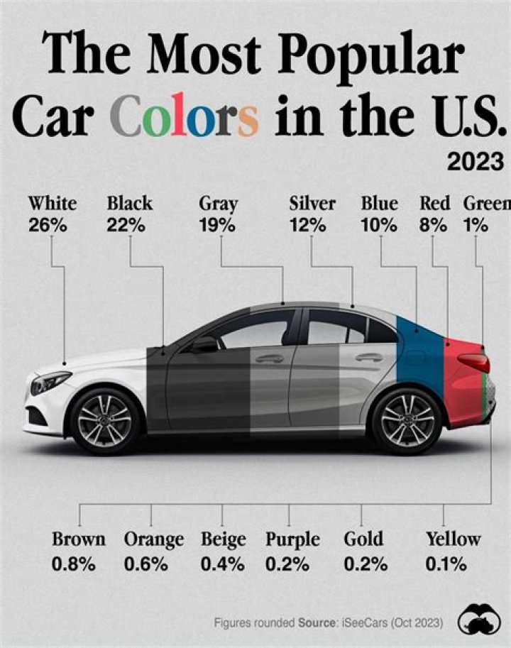 What Are The New Car Colors For 2020
