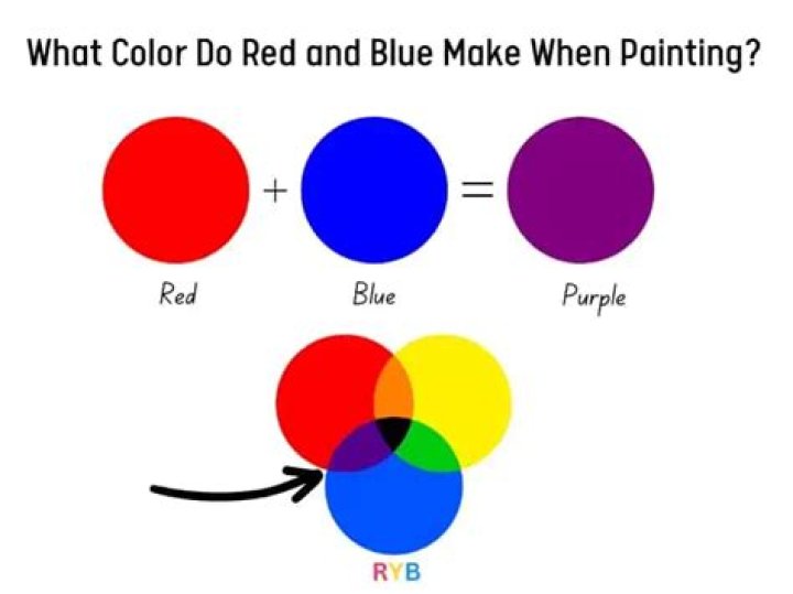 Question: What Color Do Red And Blue Make