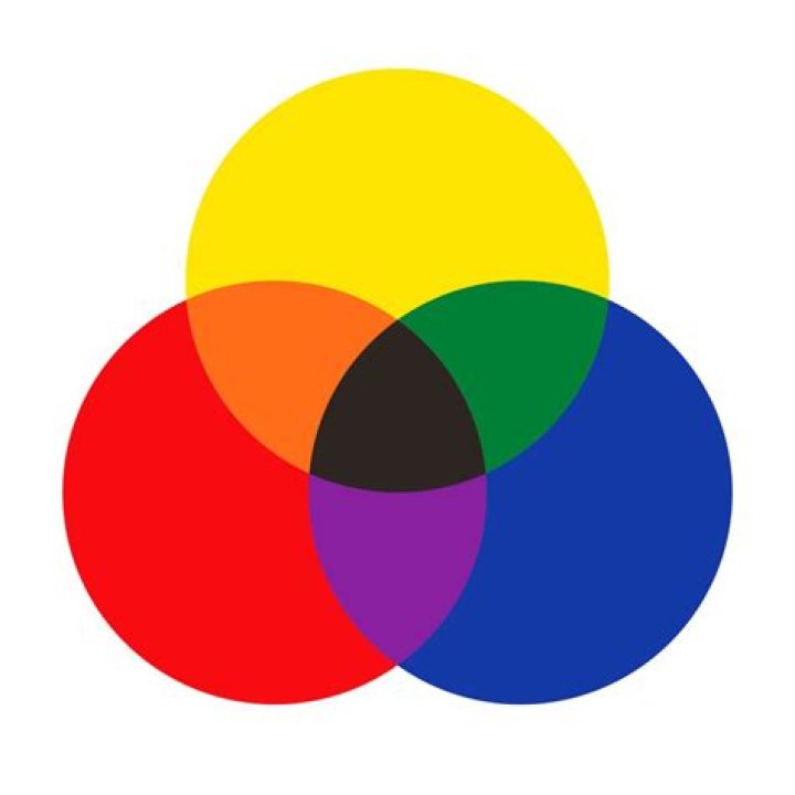 Question: What Color Does Red Blue And Yellow Make