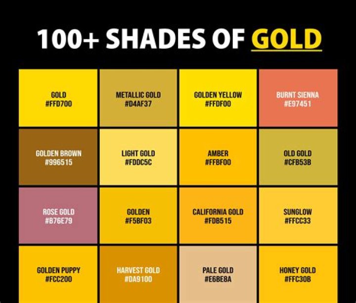 Quick Answer: What Color Is Gold In Its Purest Form