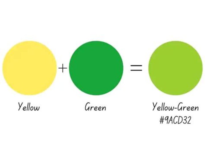 What Color Is Yellow And Green Mixed