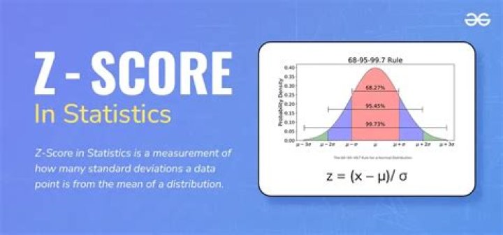 What do PSSA scores mean?